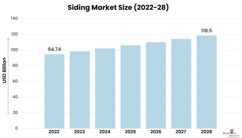 Siding-Market-Insights